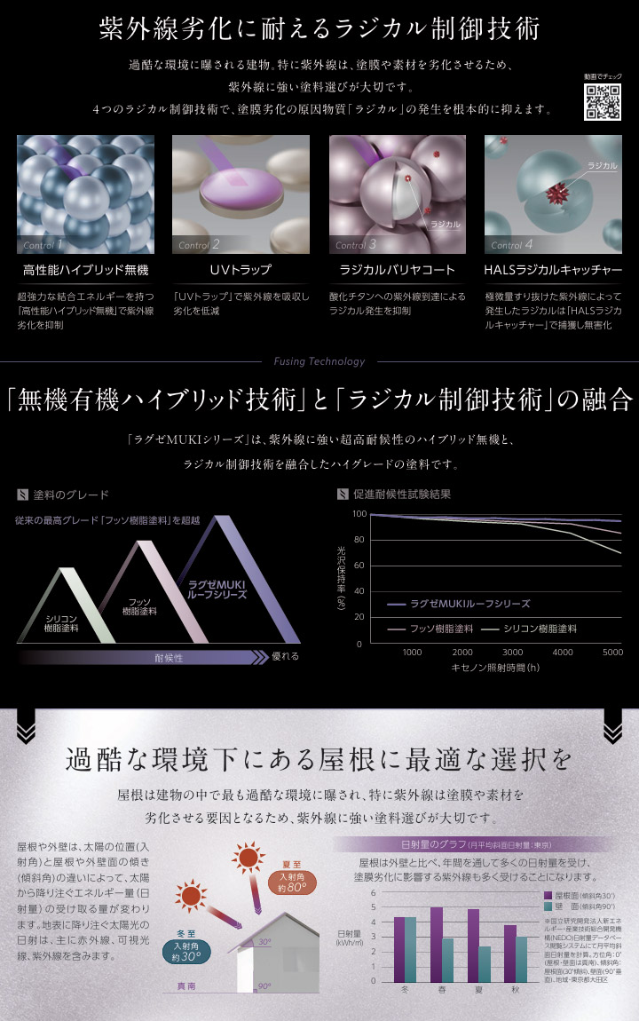 ラグゼMUKIルーフマイルド