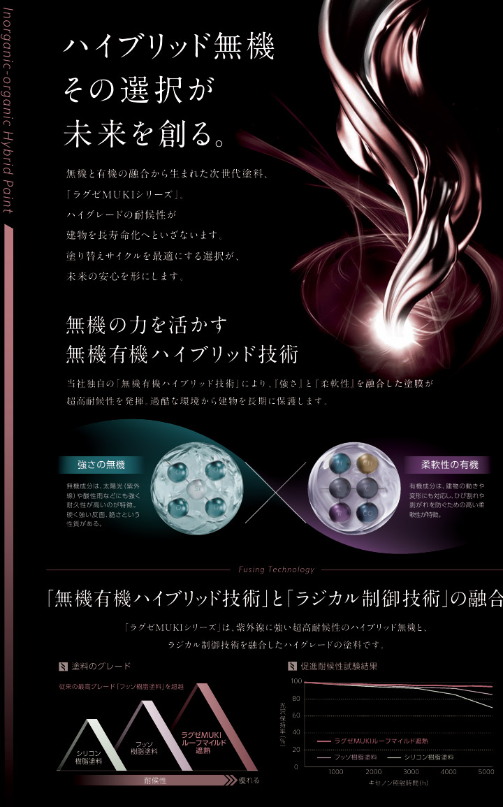ラグゼMUKIルーフマイルド遮熱