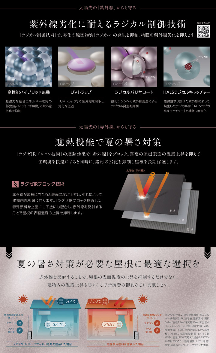 ラグゼMUKIルーフマイルド遮熱