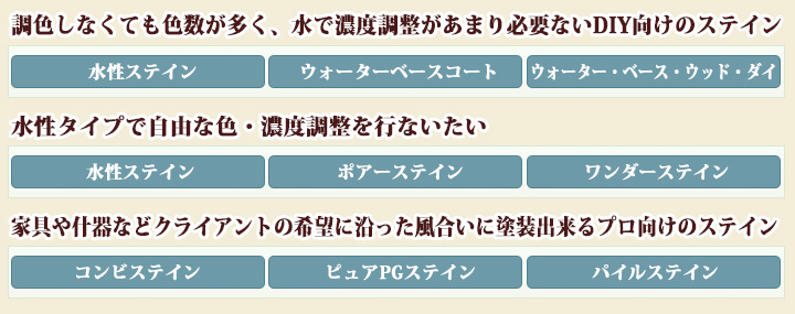 ＥＳＨＡ自然塗料へようこそ クラフトオイル・クイックドライ通信販売