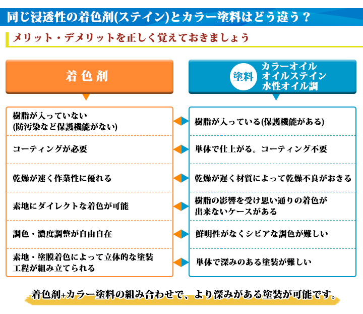 ＥＳＨＡ自然塗料へようこそ クラフトオイル・クイックドライ通信販売 大橋塗料オンラインショップ