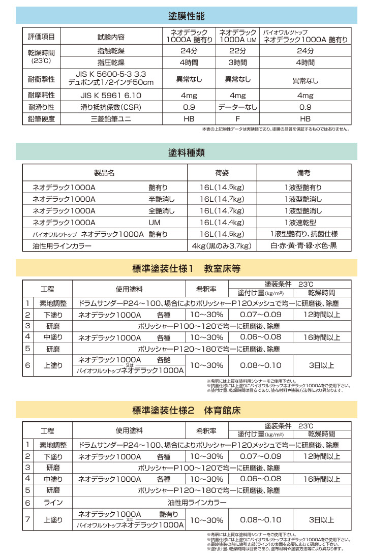 ネオデラック1000A