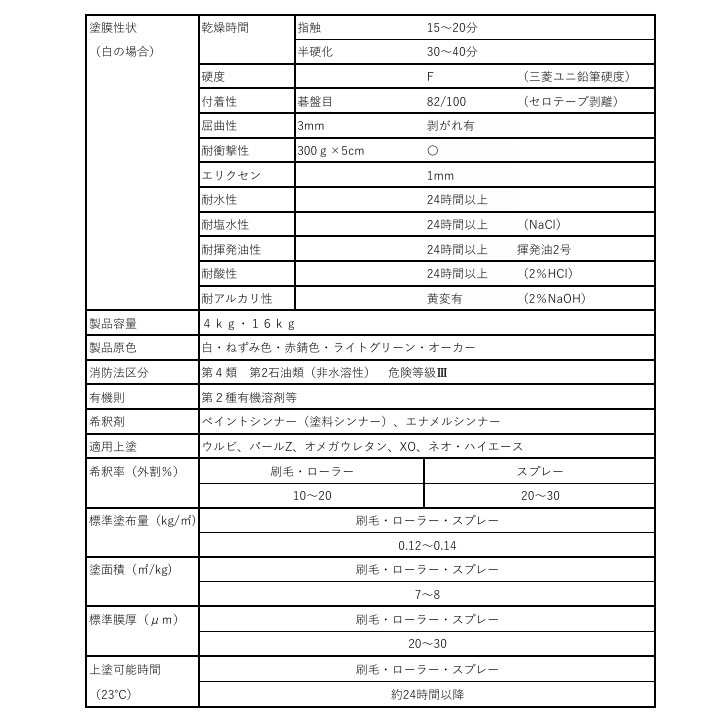 NXプライマー
