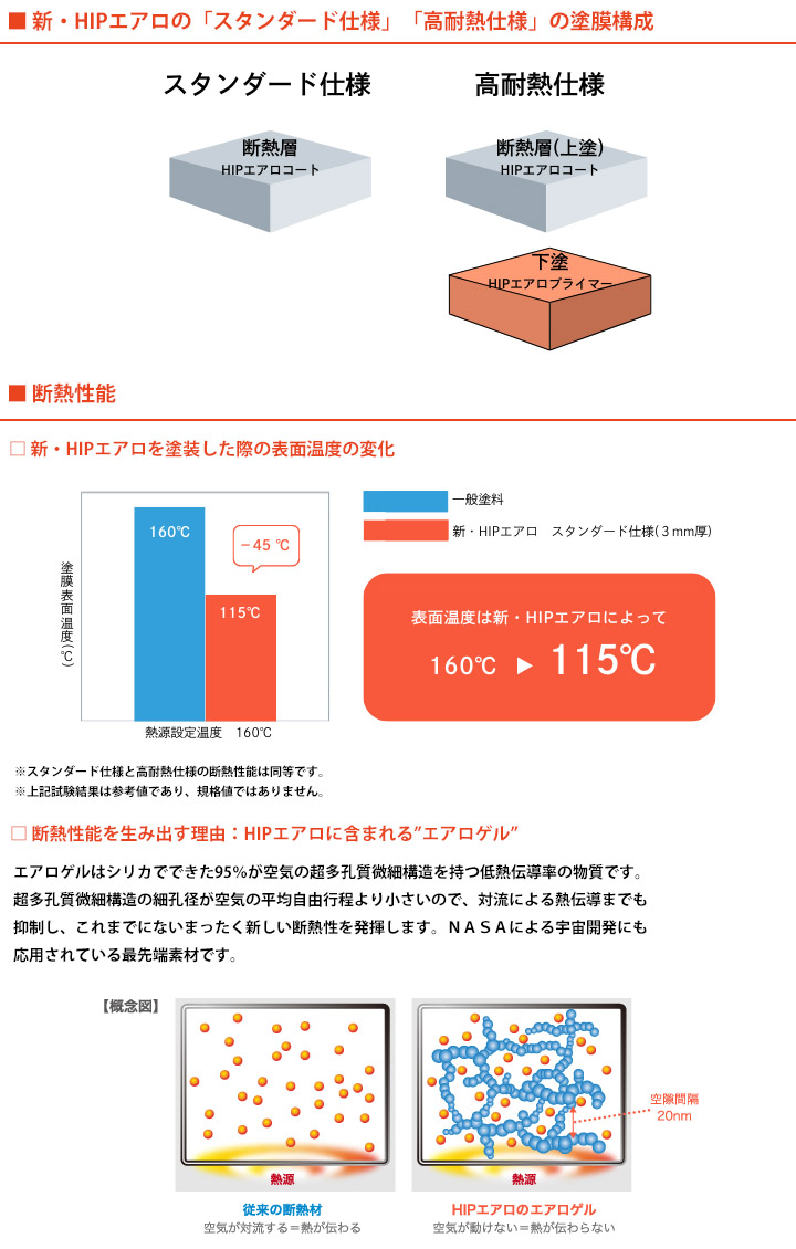 新・HIPエアロ