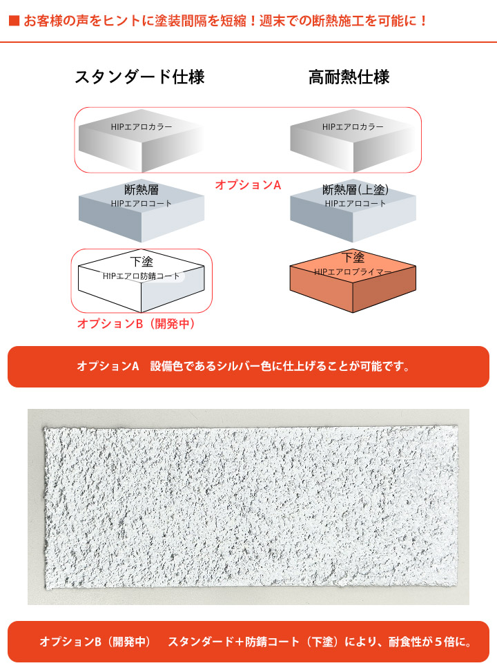 新・HIPエアロ