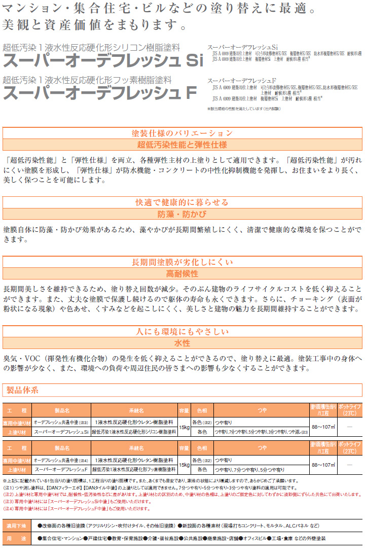 ニッペ ハイポン５０ファインＨＢ 日本塗料工業会(中彩色Ａ※重防ランク) 4Kgセット - 3