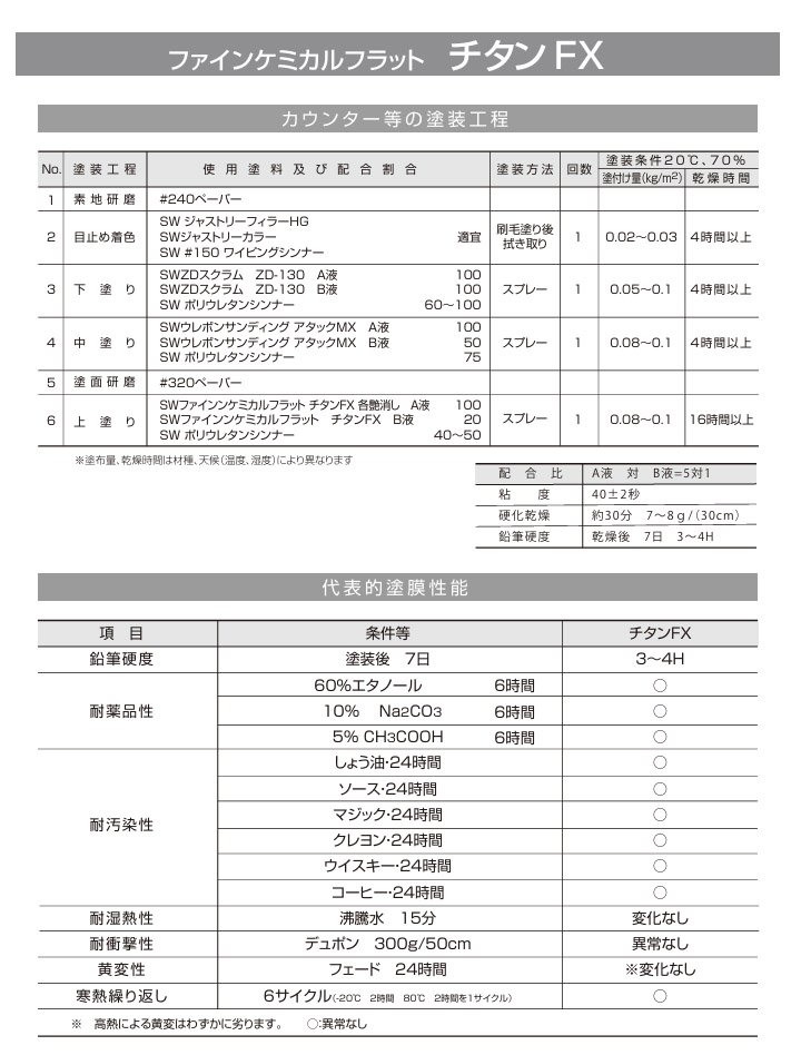 SW�t�@�C���P�~�J���`�^��FX