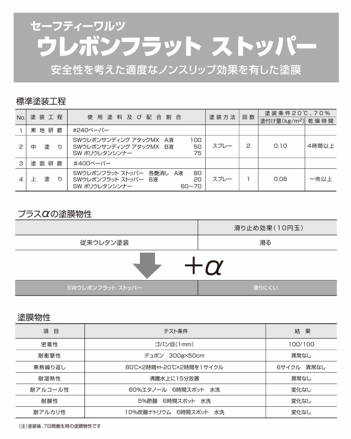 SW�E���{���t���b�g�X�g�b�p�[