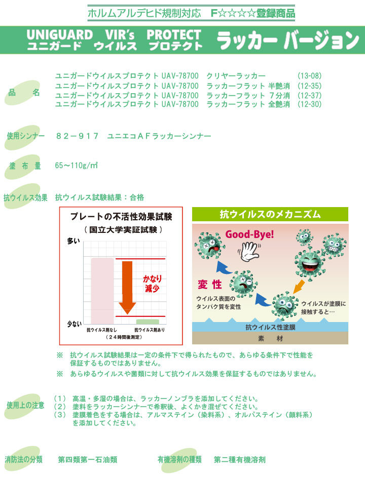 ユニガードウイルスプロテクト UAV-78700