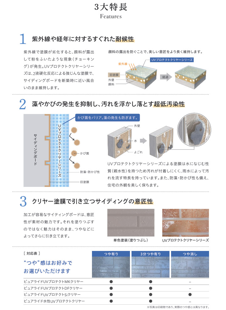 UVプロテクトクリヤーシリーズ