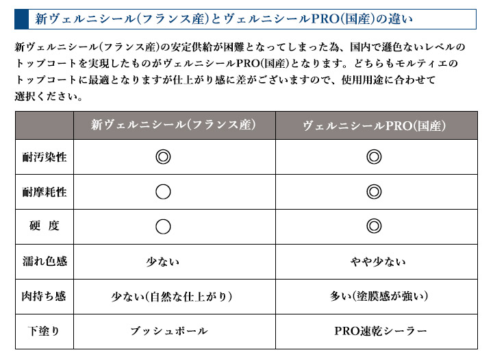 ヴェルニシールPRO