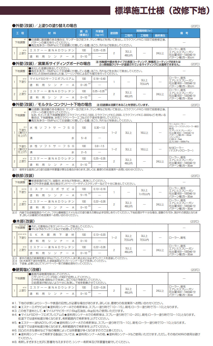 1液NADウレタン