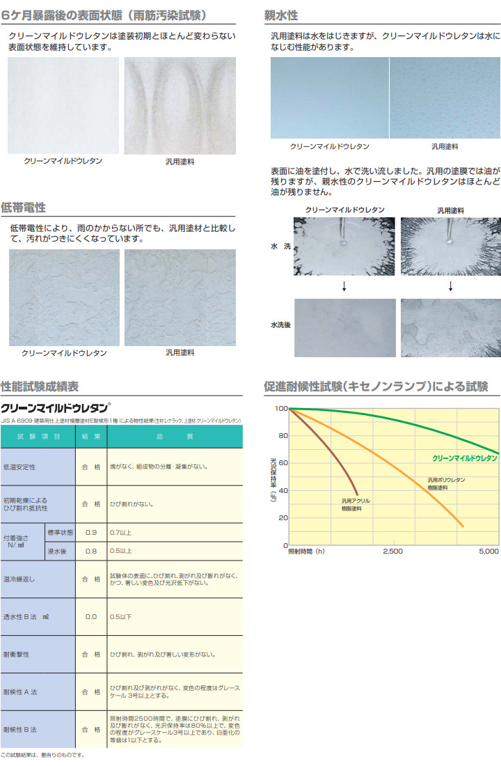 クリーンマイルドウレタン