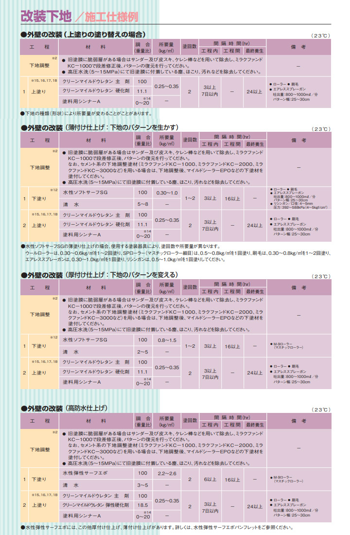 クリーンマイルドウレタン