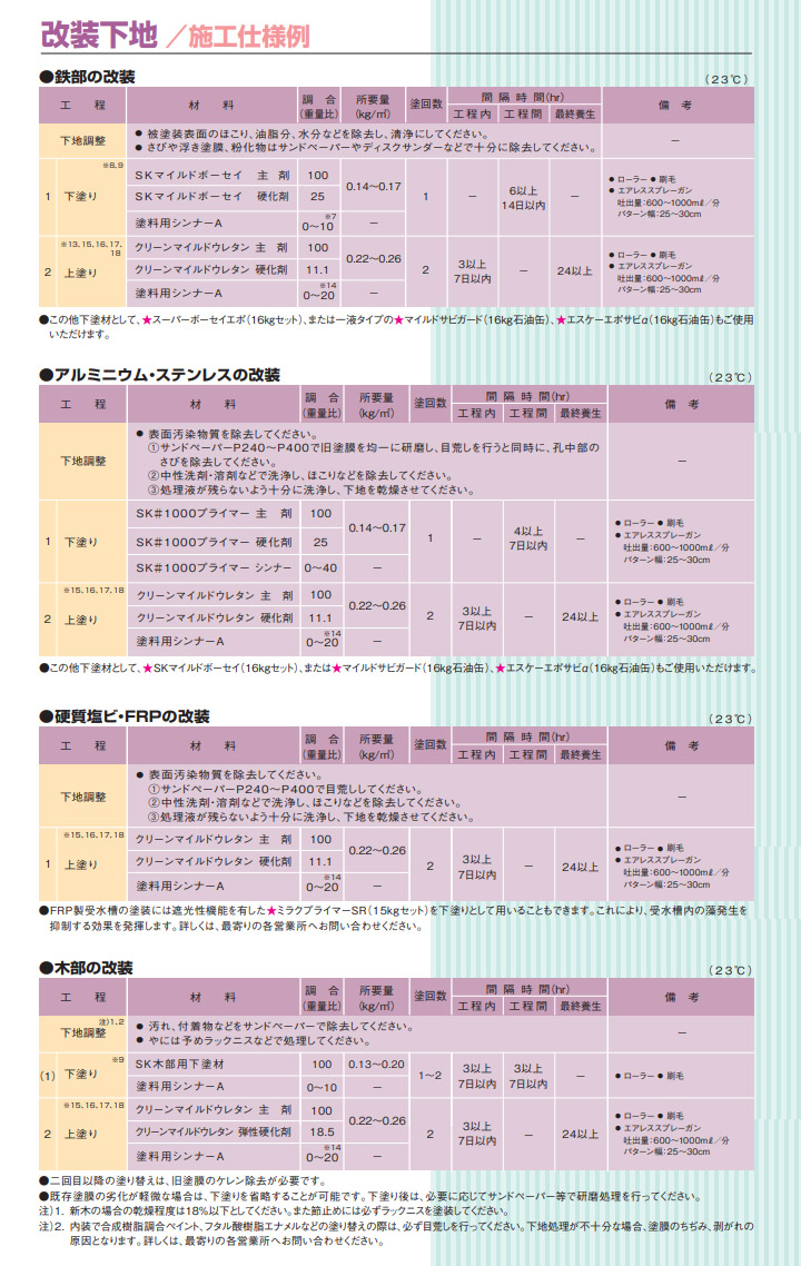 クリーンマイルドウレタン