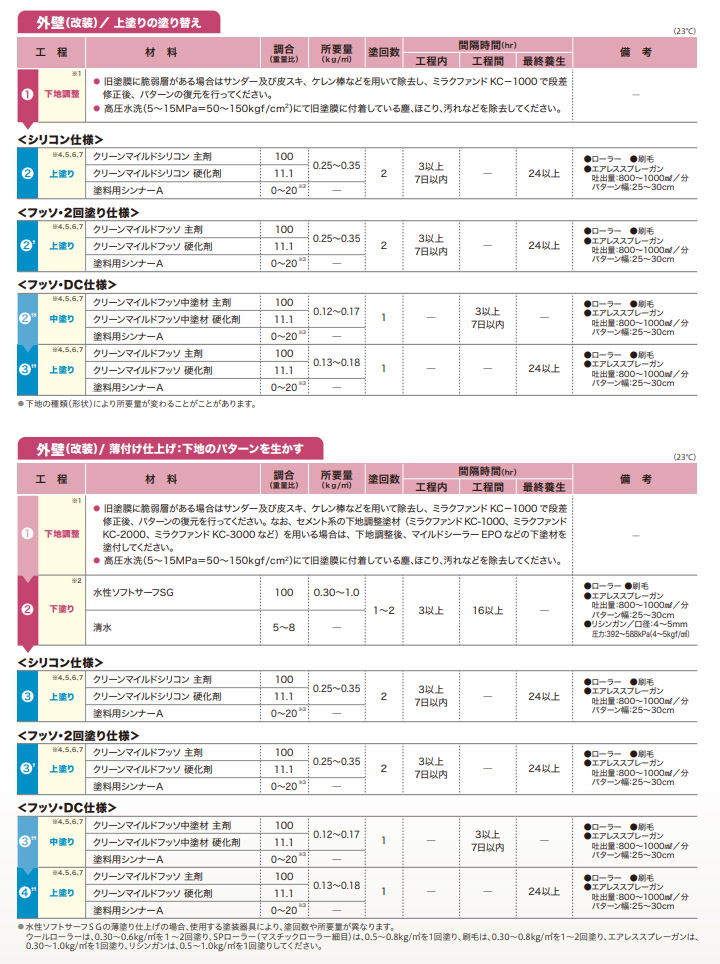 クリーンマイルドシリコン