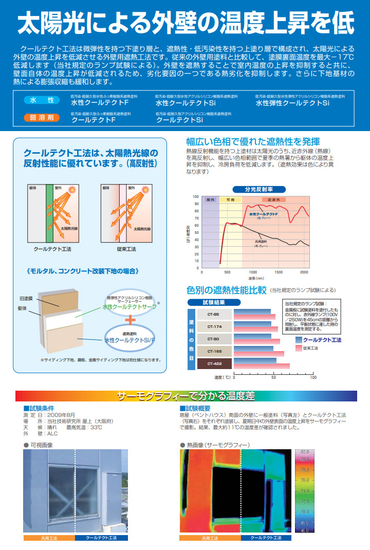 クールテクトシリーズ