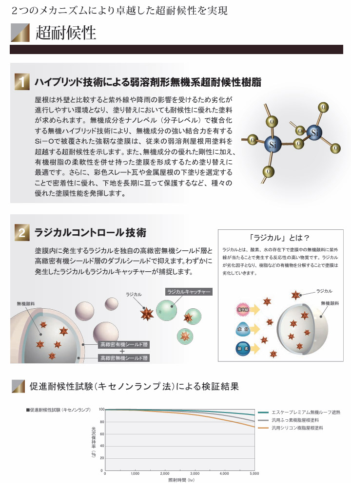 エスケープレミアム無機ルーフ遮熱