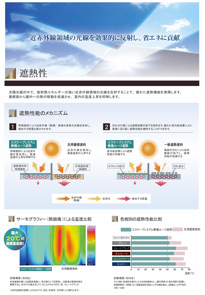 エスケープレミアム無機ルーフ遮熱