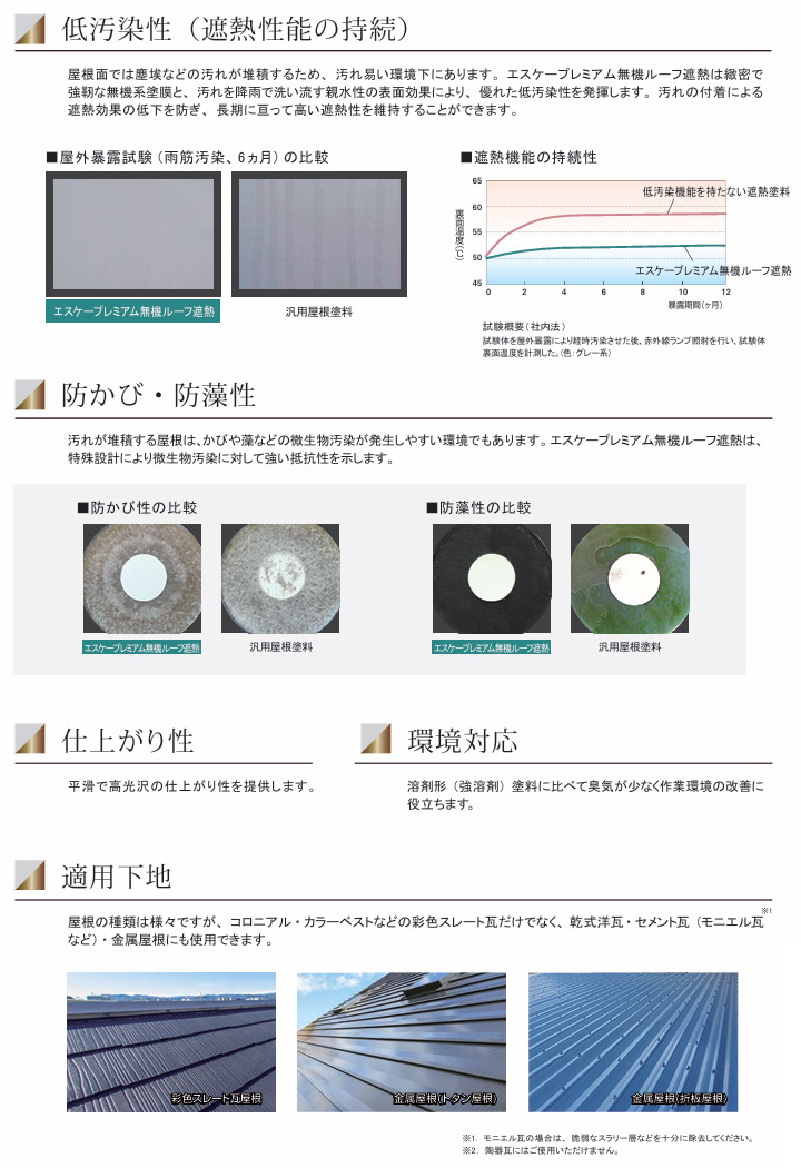 エスケープレミアム無機ルーフ遮熱