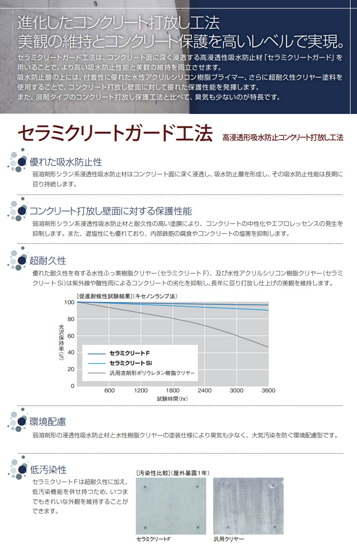 セラミクリートガード