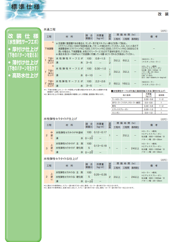 水性セラタイトF