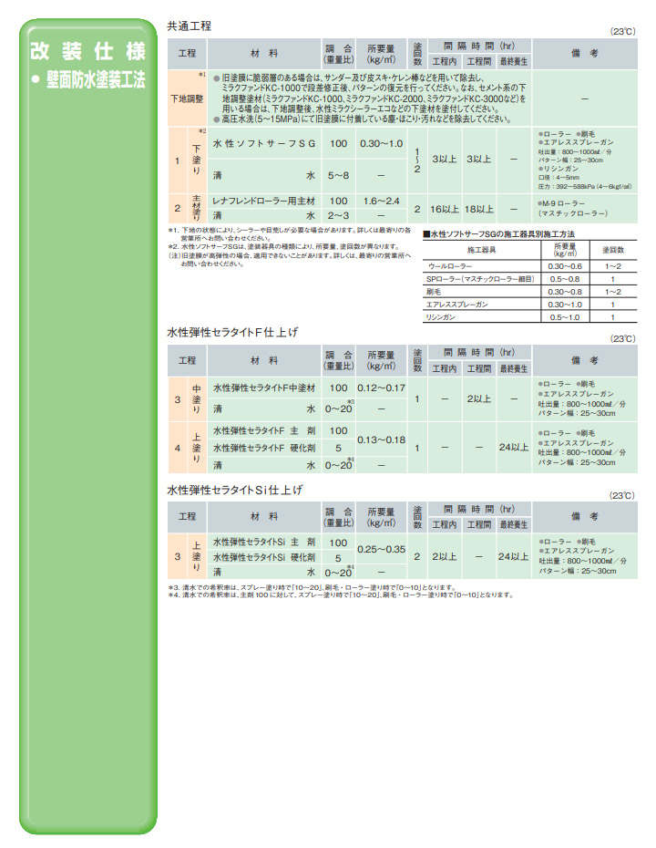 水性セラタイトF