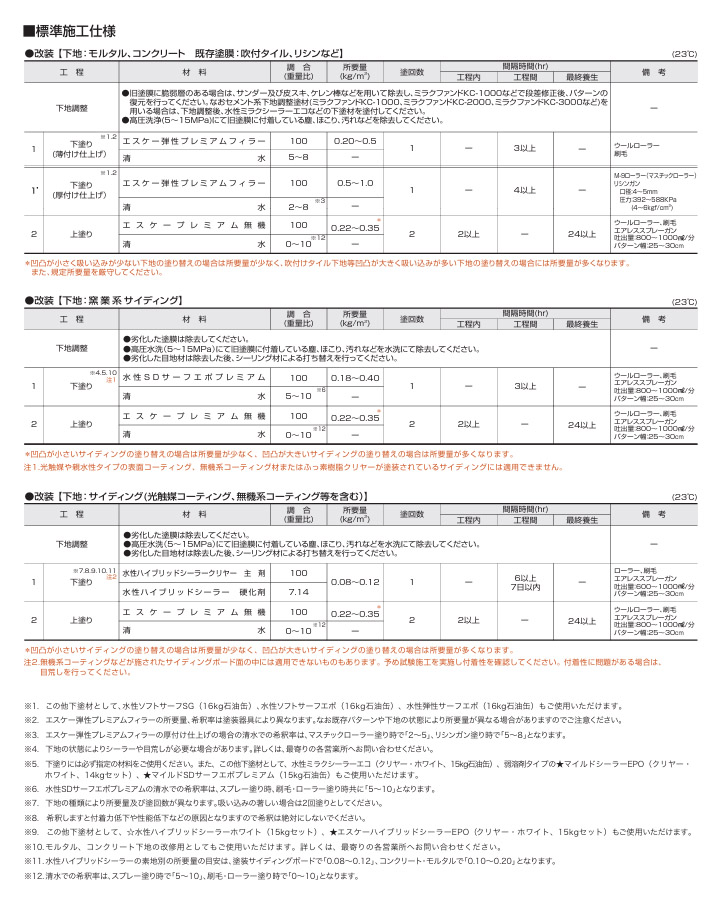 �G�X�P�[�v���~�A�����@