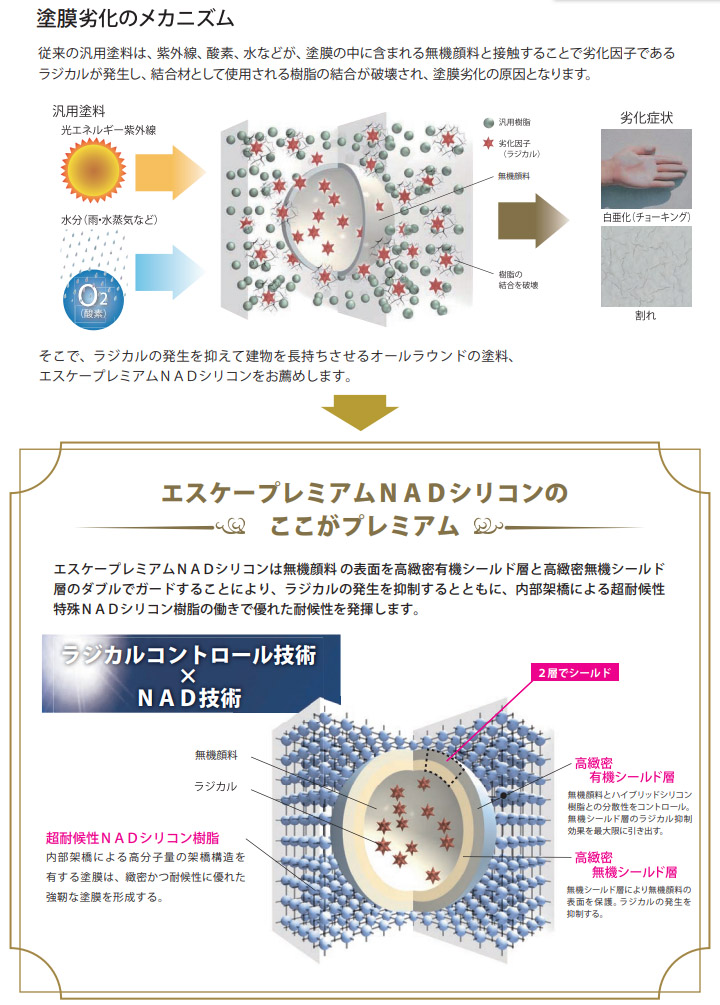 エスケープレミアムNADシリコン