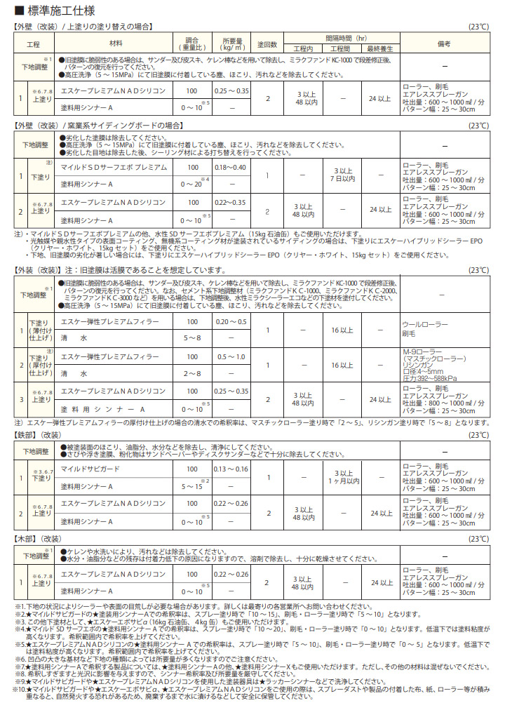 エスケープレミアムNADシリコン