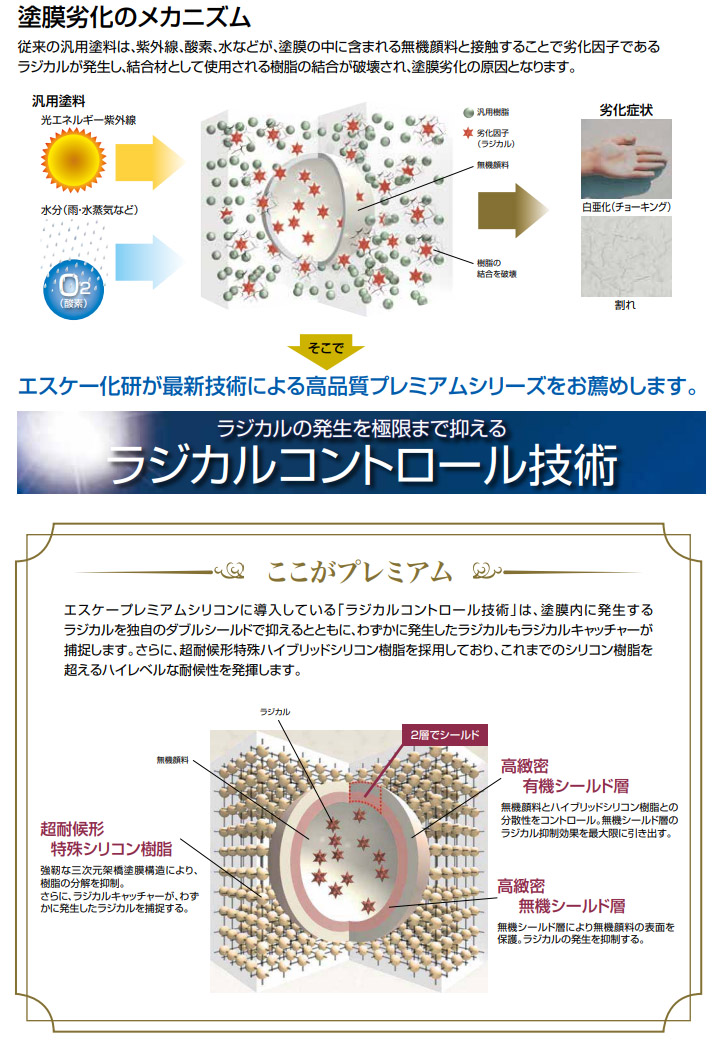 エスケープレミアムシリコン