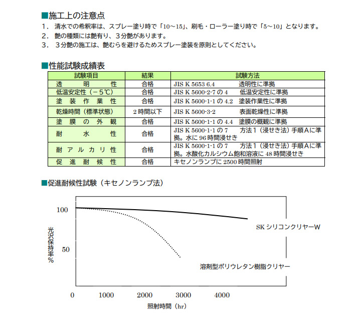 SKシリコンクリヤーW