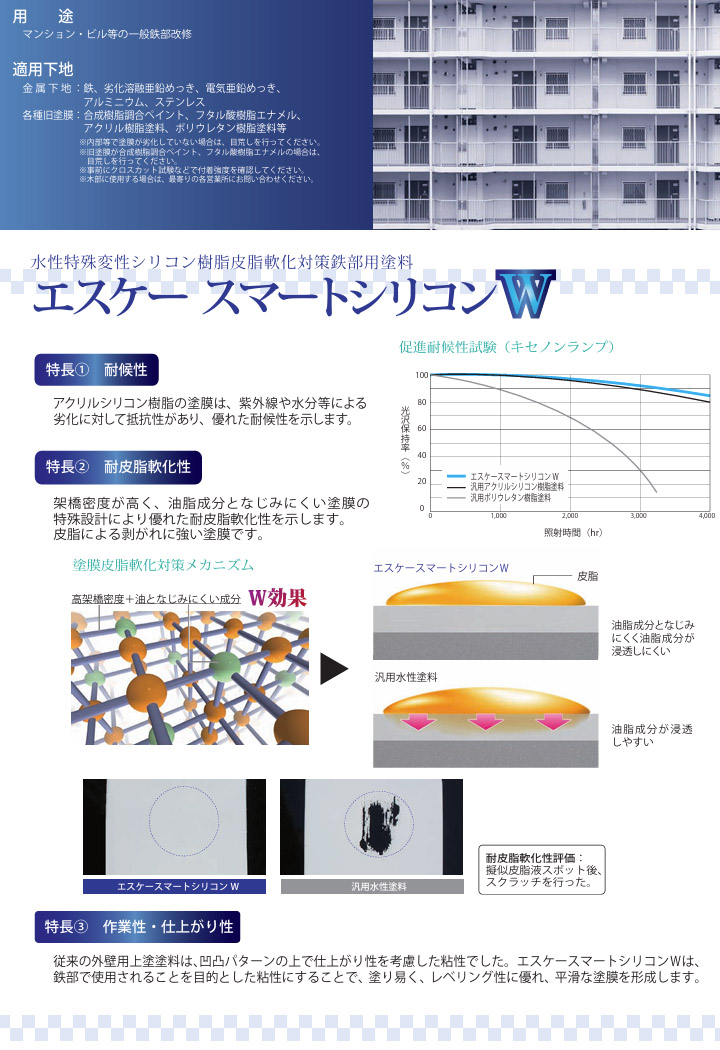 エスケースマートシリコンW
