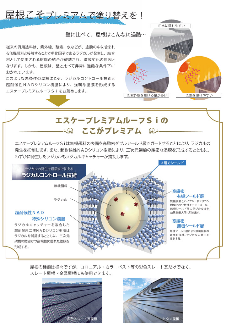 エスケープレミアムルーフSi