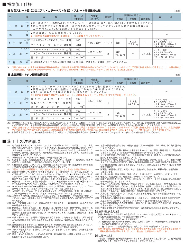 エスケープレミアムルーフSi