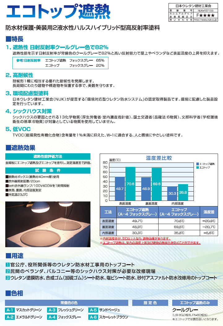 一番人気物 防水材料屋一番スーパートップ遮熱 東日本塗料 特濃彩色 15kgセット 遮熱塗料 超耐候 防水用トップコート