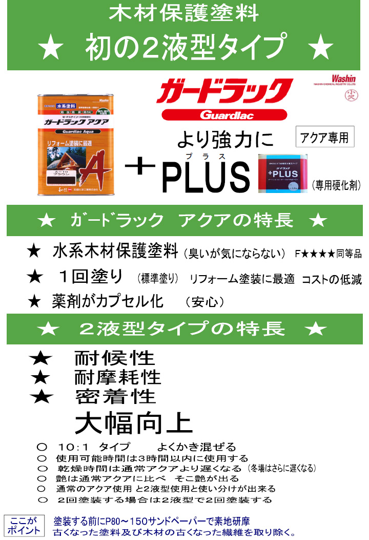 屋外用 水性塗りつぶし塗料 | ガードラックアクア(半造膜) - 大橋塗料